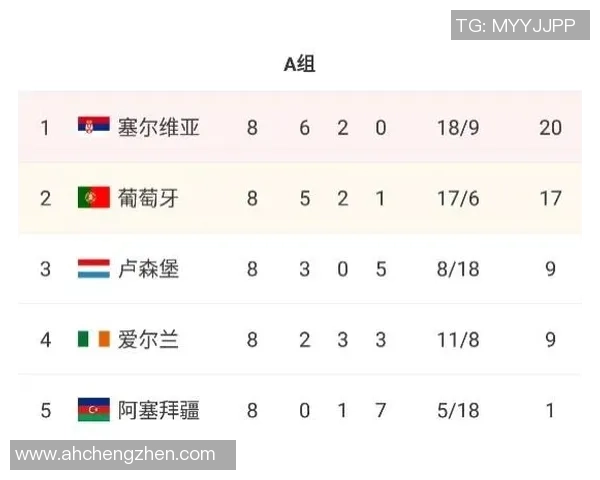 葡萄牙与塞尔维亚足球对决全方位分析及战术解析